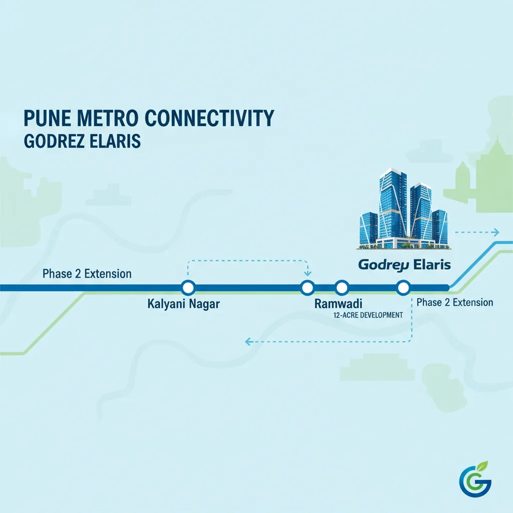 Godrej Elaris Pune metro connectivity map showing Aqua Line stations and Phase 2 extensions