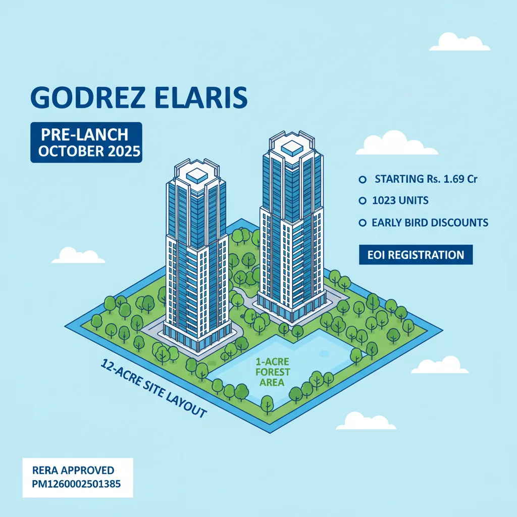 Godrej Elaris Pre Launch - Modern luxury residential high-rise towers with green landscape and pre-launch details