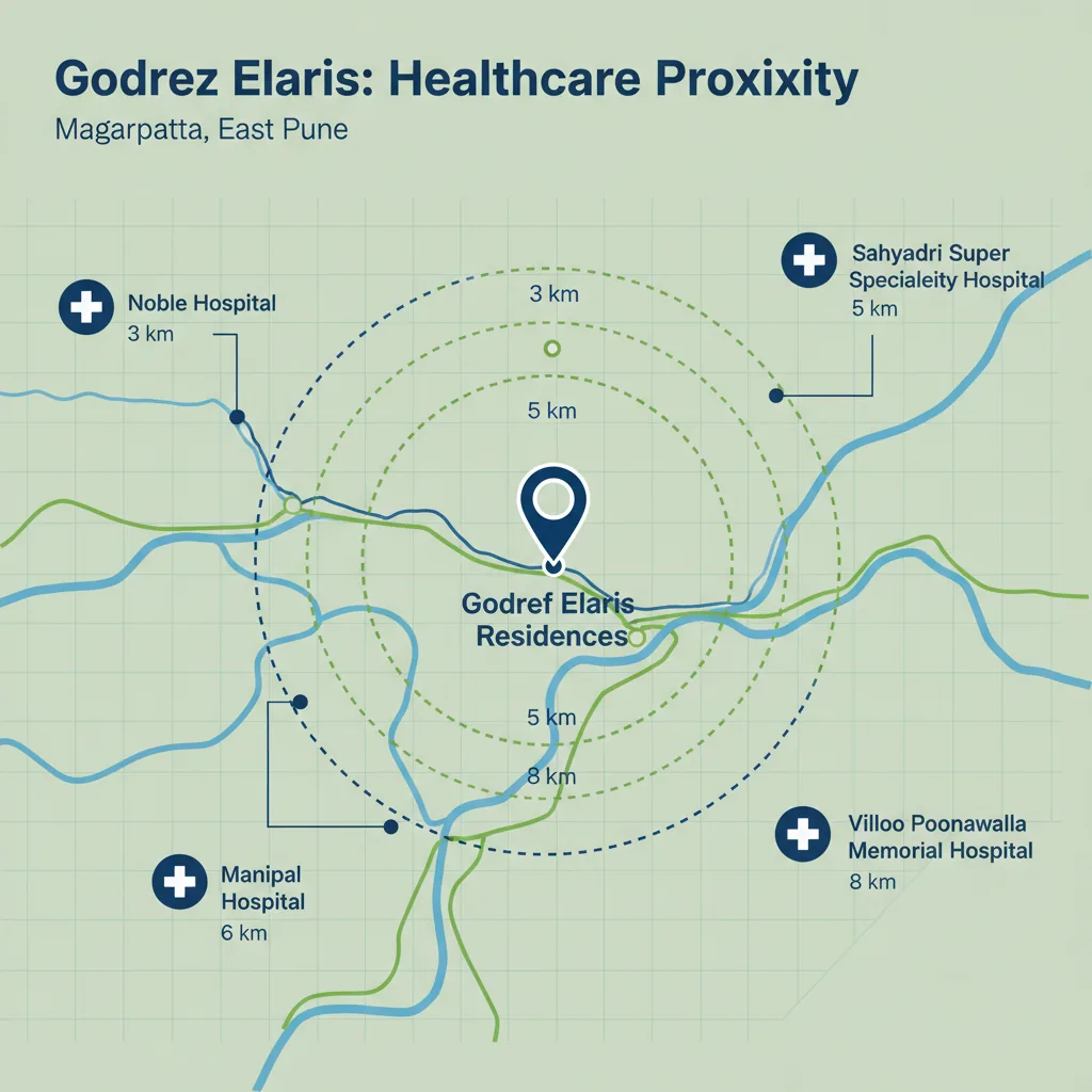 Hospitals Near Godrej Elaris