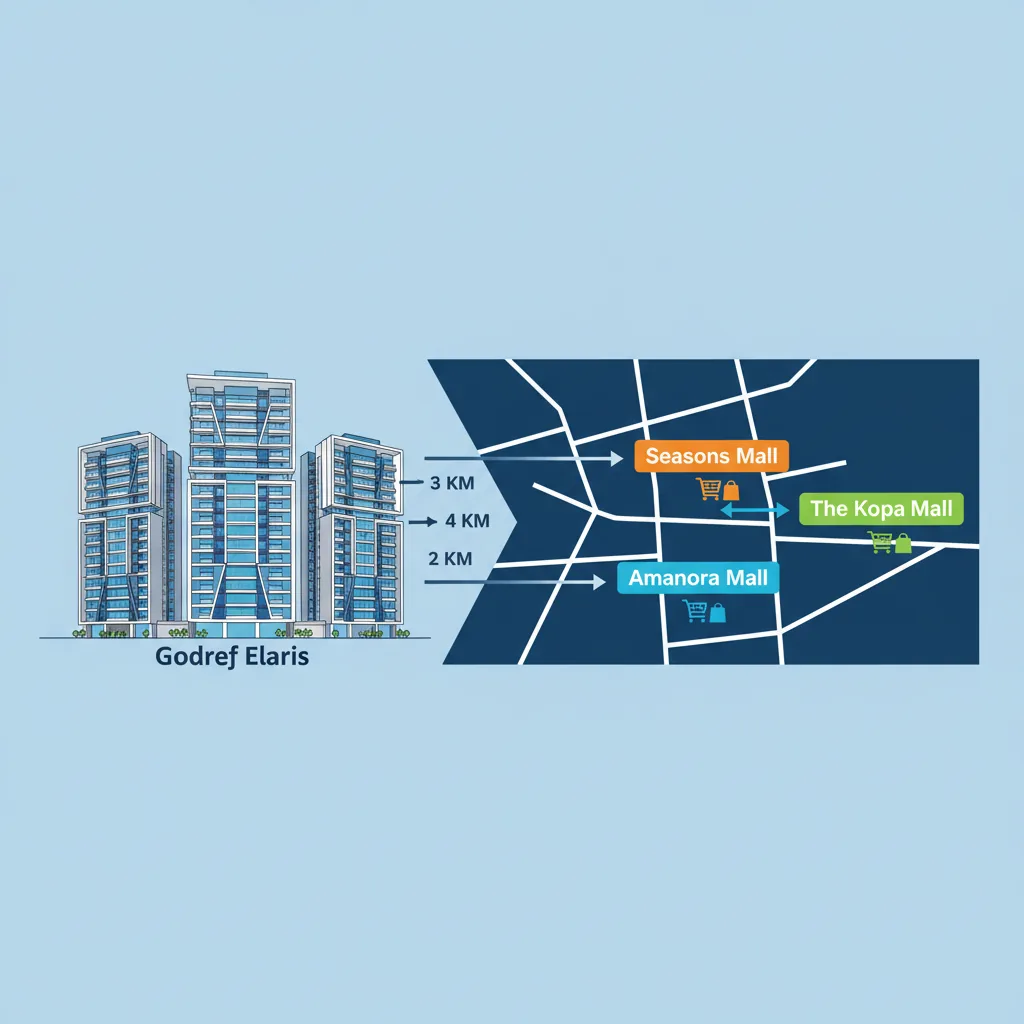 Malls Near Godrej Elaris